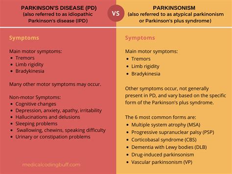 difference between parkinson and parkinsonism
